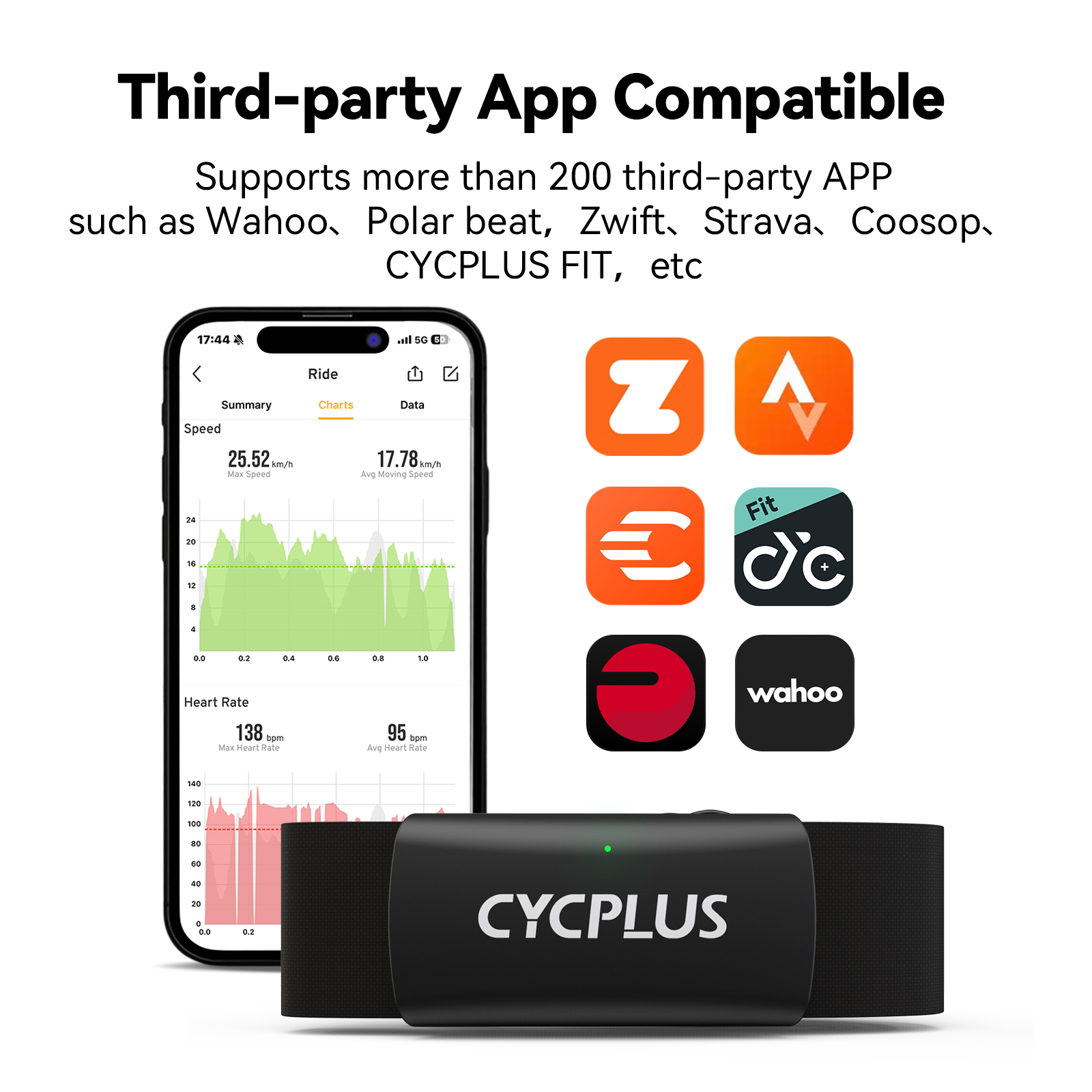 CYCPLUS H2 Kalp Atış Hızı Moni - Cycling Heart Rate Monitor incelemesi ve fiyatı
