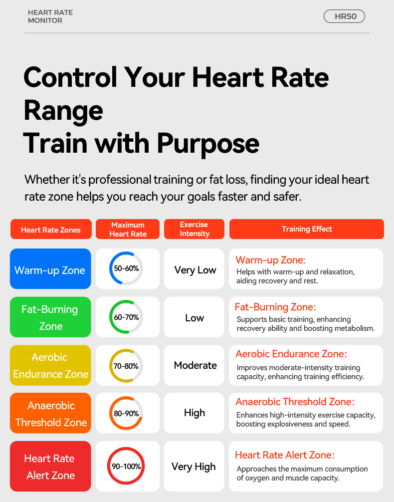 IGPSPORT HR50 nabız monitörü g - Cycling Heart Rate Monitor incelemesi ve fiyatı